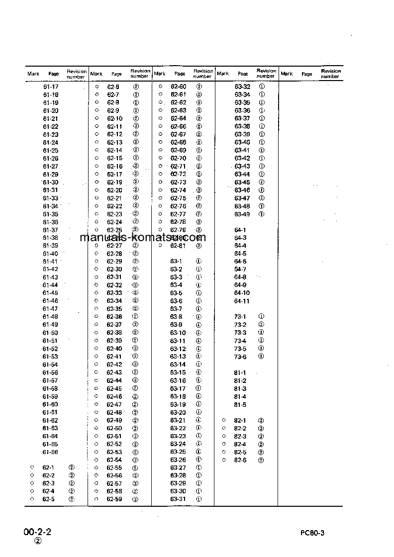 Protected: PC80LC-3(JPN) S/N 2001-UP Shop (repair) manual (English)