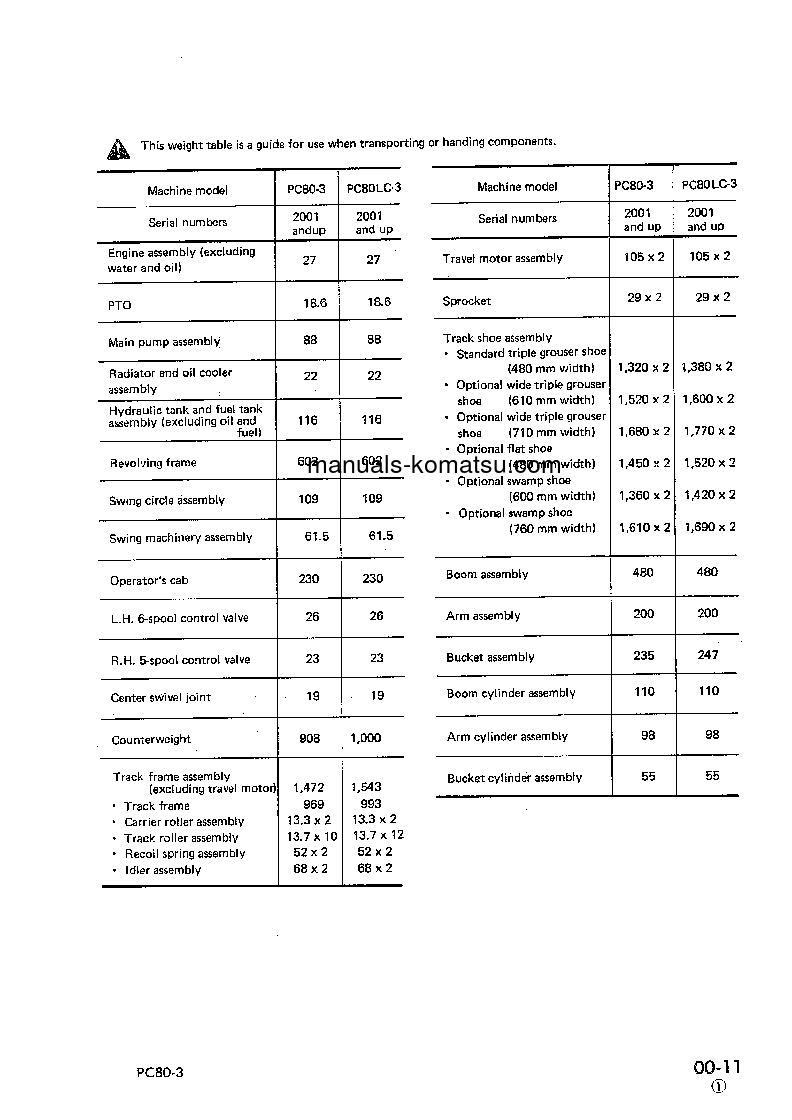 Protected: PC80LC-3(JPN) S/N 2001-UP Shop (repair) manual (English)