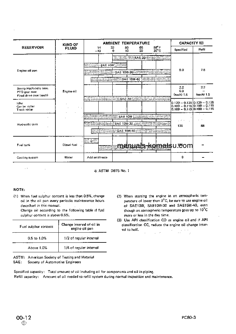 Protected: PC80LC-3(JPN) S/N 2001-UP Shop (repair) manual (English)