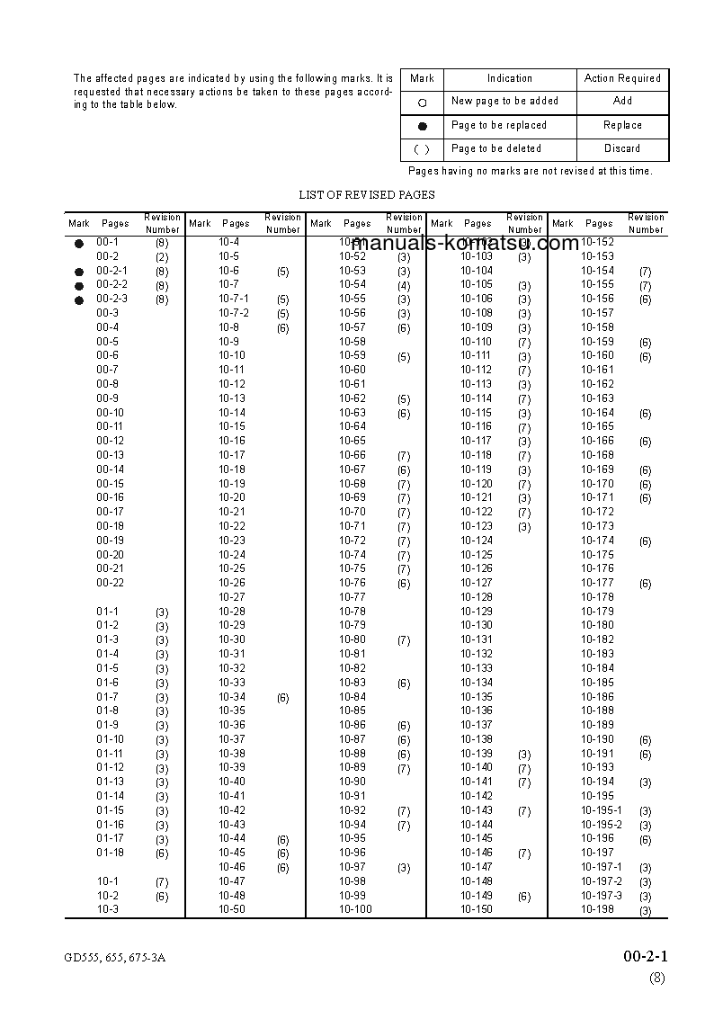 Protected: GD675-3(JPN)-A S/N 11001-UP Shop (repair) manual (English)