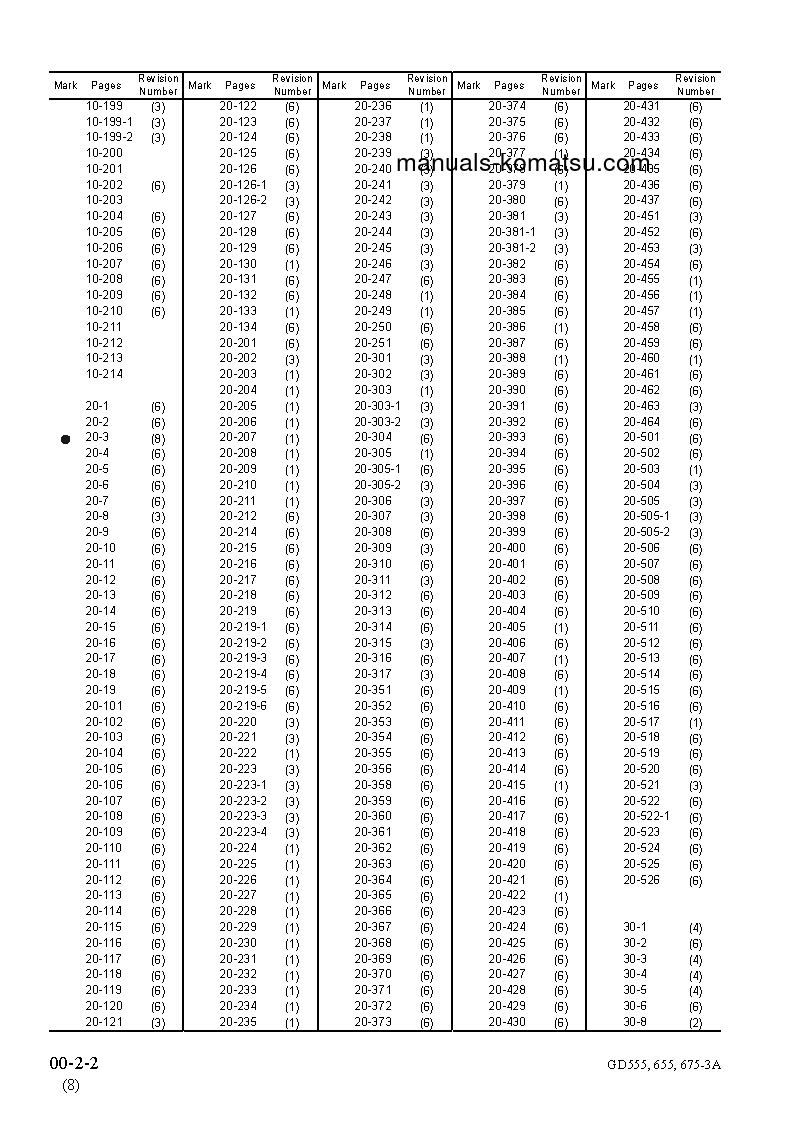 Protected: GD675-3(JPN)-A S/N 11001-UP Shop (repair) manual (English)