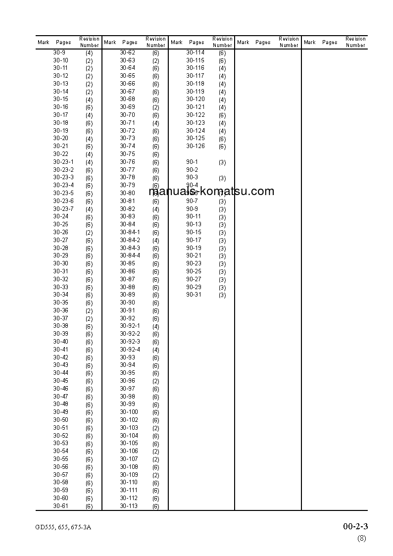 Protected: GD675-3(JPN)-A S/N 11001-UP Shop (repair) manual (English)