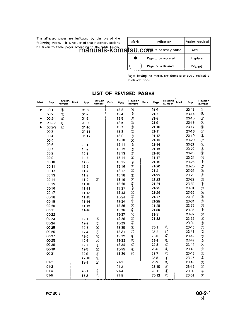 Protected: PC150LC-3(JPN) S/N 3001-UP Shop (repair) manual (English)