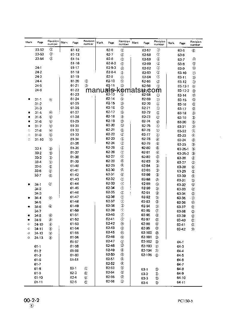 Protected: PC150LC-3(JPN) S/N 3001-UP Shop (repair) manual (English)