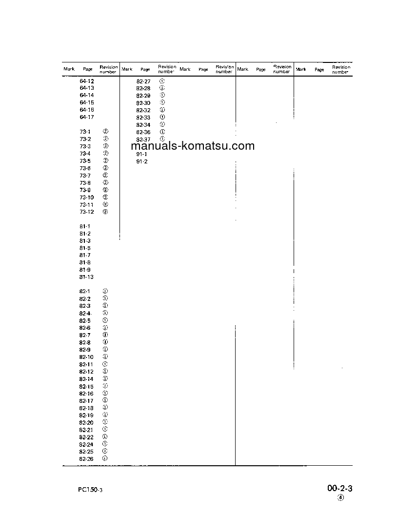 Protected: PC150LC-3(JPN) S/N 3001-UP Shop (repair) manual (English)