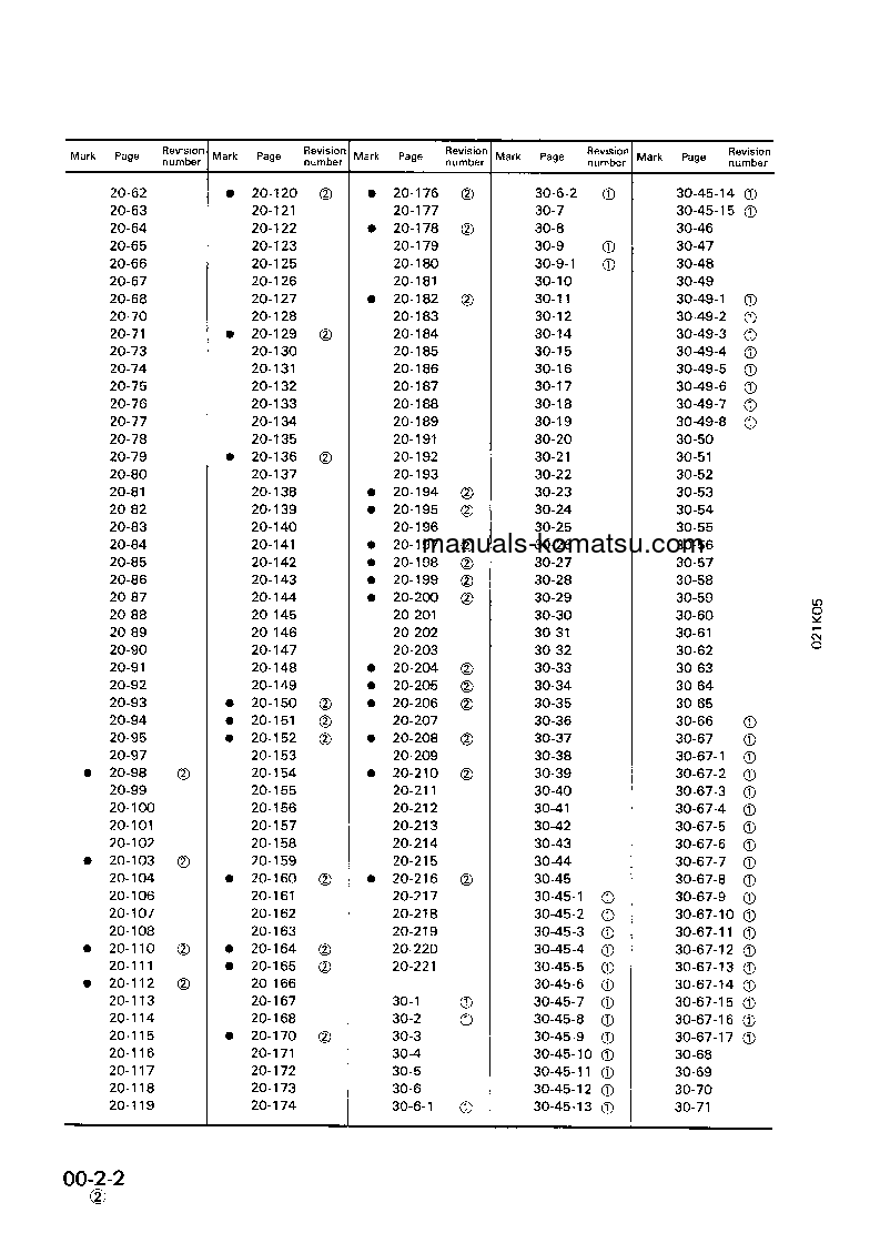 Protected: PC150-5(JPN) S/N 6001-UP Shop (repair) manual (English)