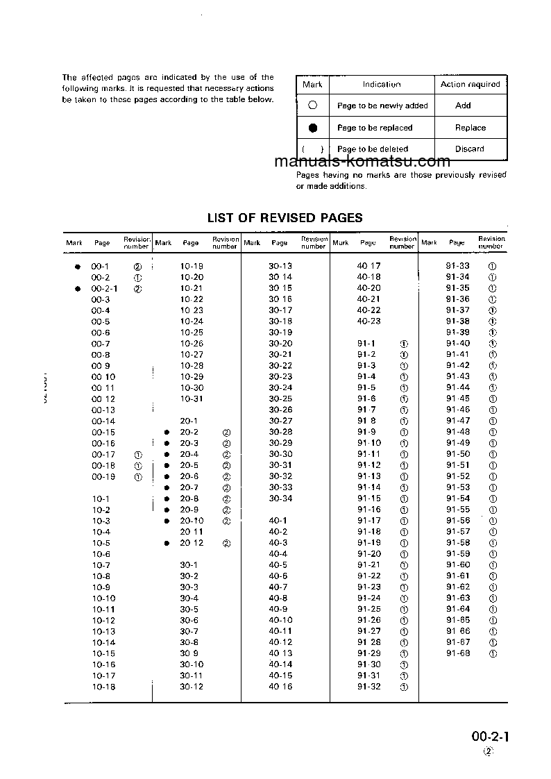 Protected: PC03-1(JPN) S/N 1001-UP Shop (repair) manual (English)