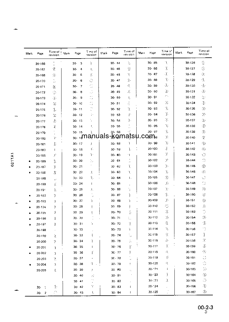 Protected: PC1600-1(JPN) S/N 10001-UP Shop (repair) manual (English)