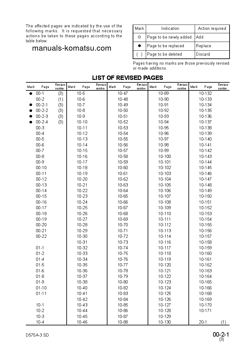 Protected: D575A-3(JPN) S/N 10101-UP Shop (repair) manual (English)