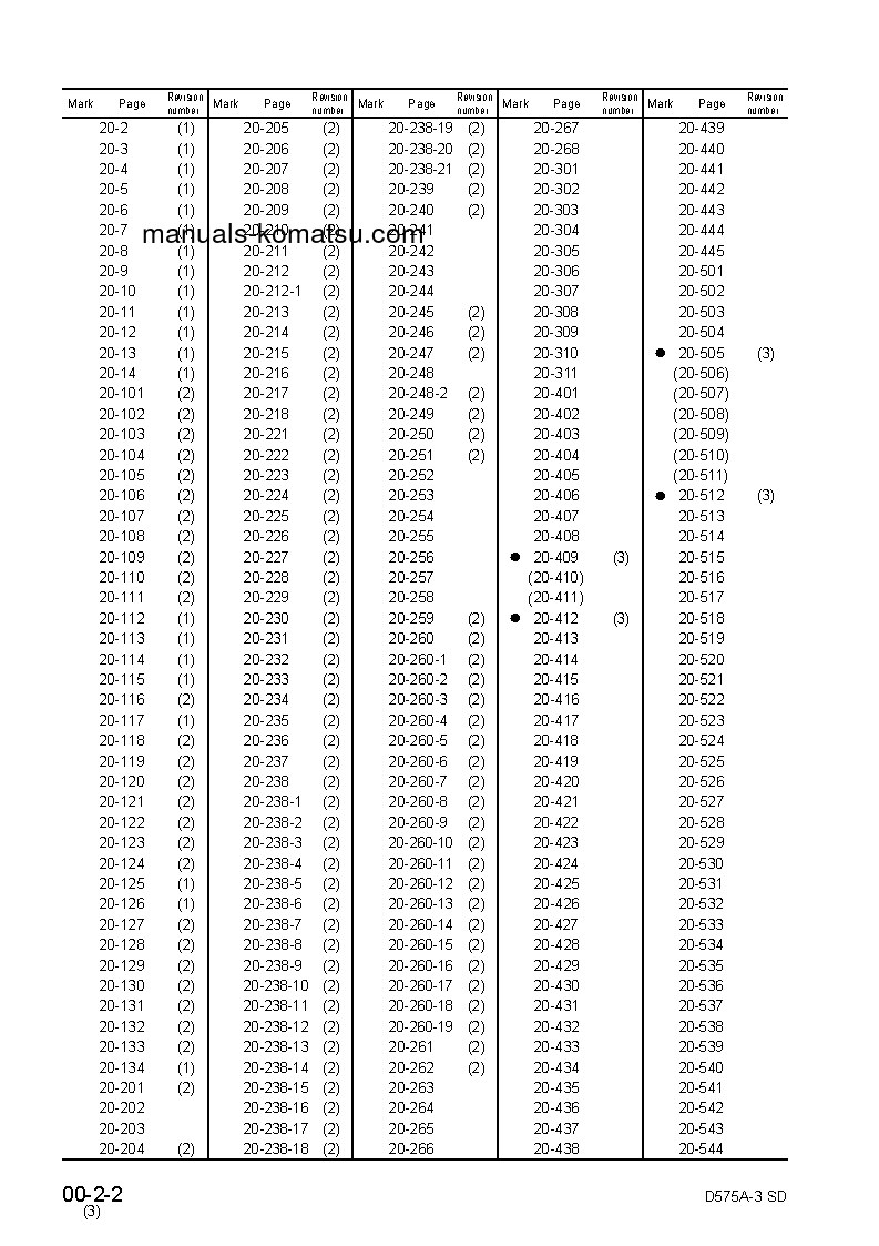 Protected: D575A-3(JPN) S/N 10101-UP Shop (repair) manual (English)