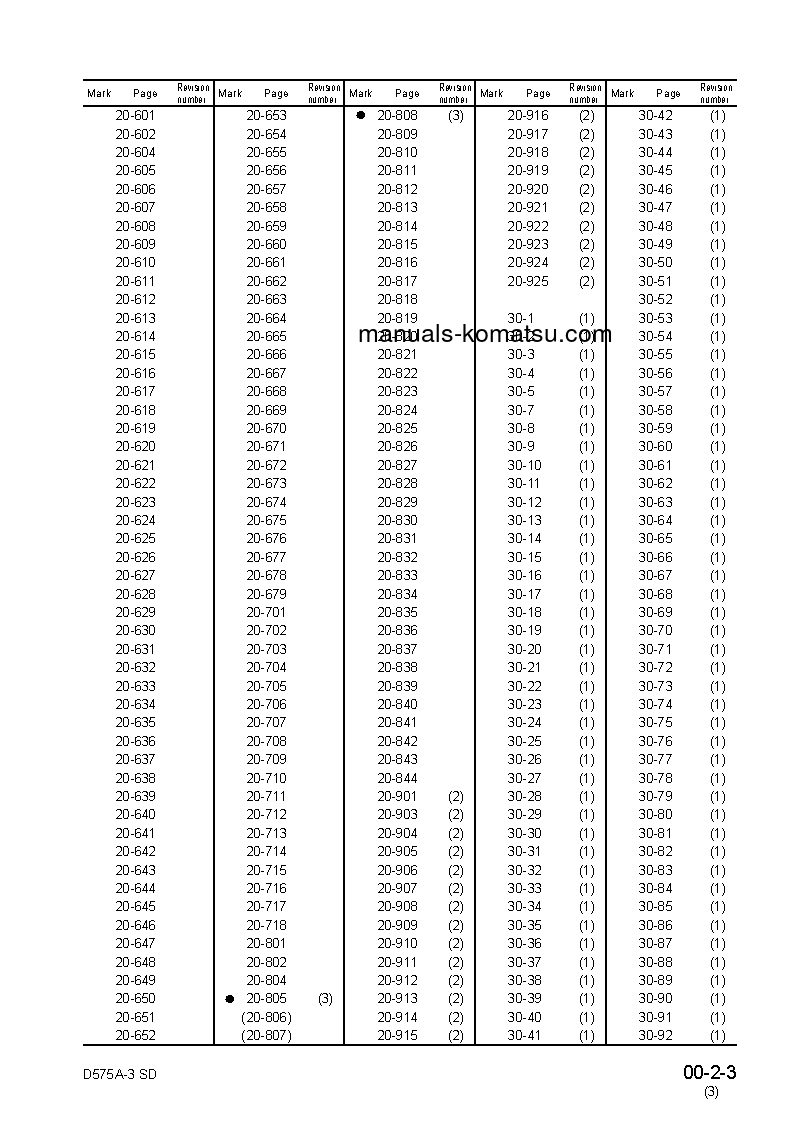 Protected: D575A-3(JPN) S/N 10101-UP Shop (repair) manual (English)