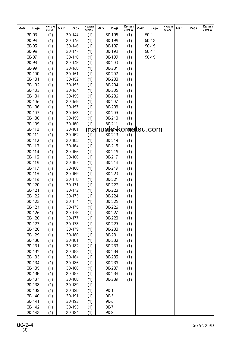 Protected: D575A-3(JPN) S/N 10101-UP Shop (repair) manual (English)