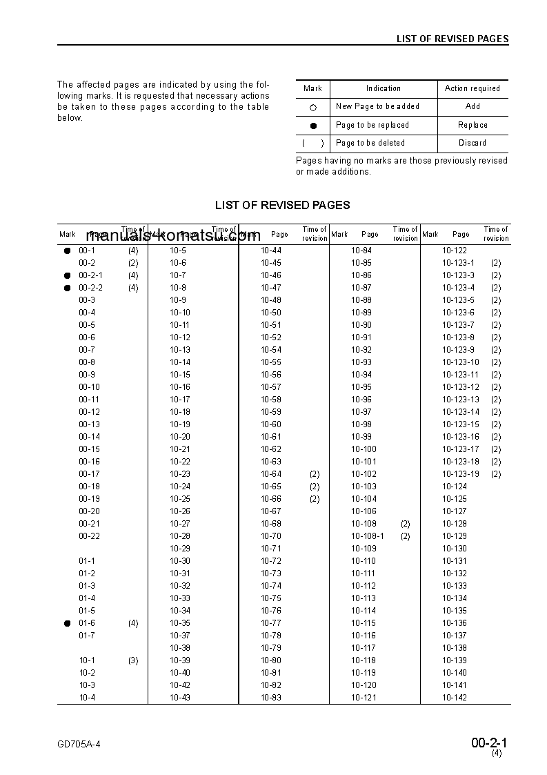 Protected: GD705A-4(JPN)-FOR USA S/N 23001-UP Shop (repair) manual (English)
