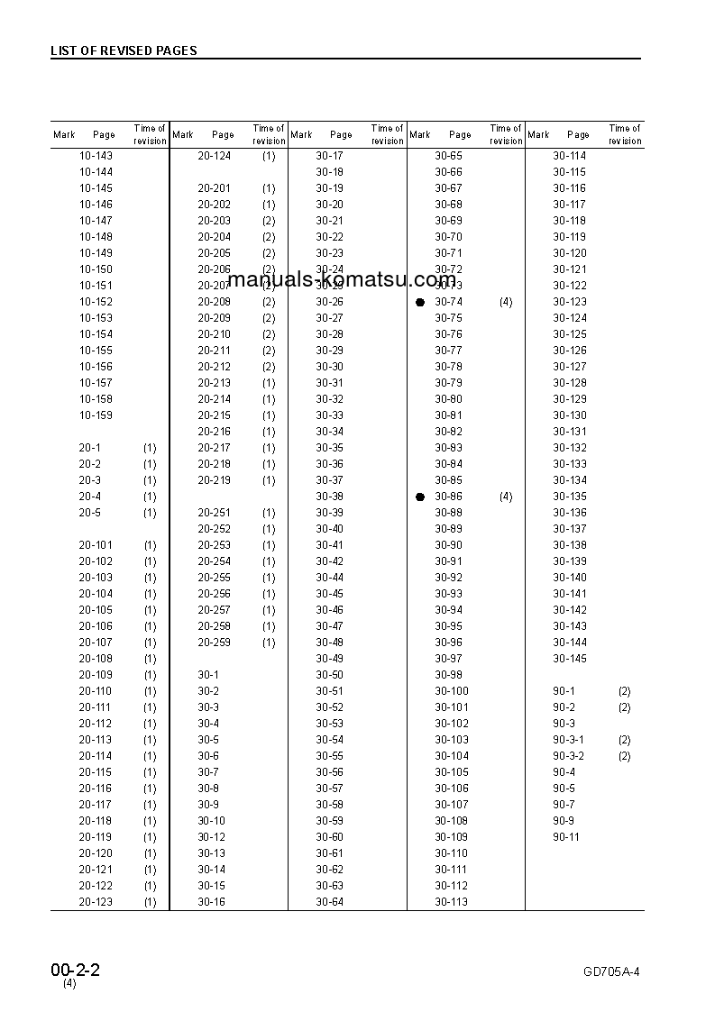 Protected: GD705A-4(JPN)-FOR USA S/N 23001-UP Shop (repair) manual (English)