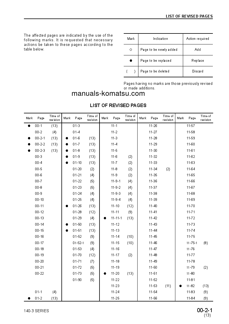 Protected: SA6D140E-3(JPN) S/N 5680-UP Shop (repair) manual (English)