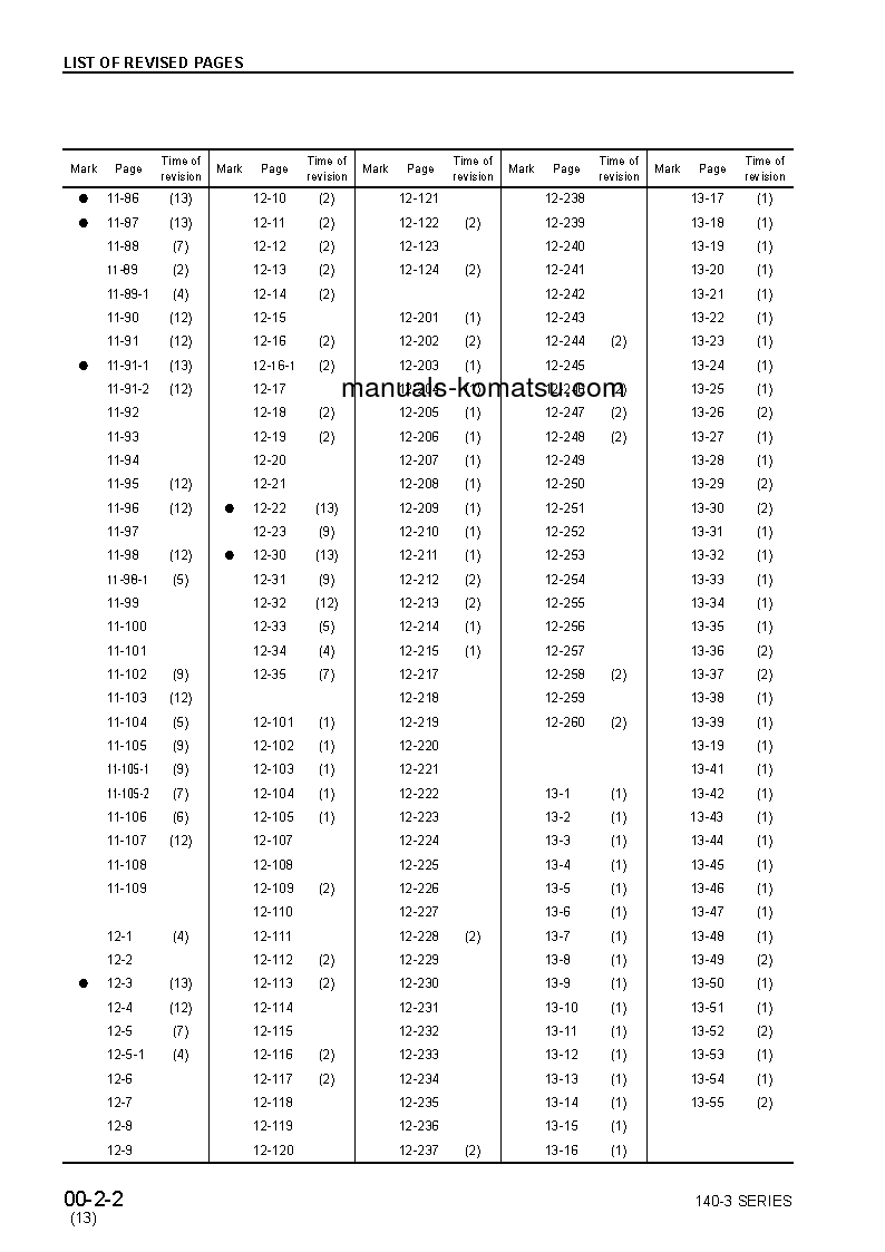 Protected: SA6D140E-3(JPN) S/N 5680-UP Shop (repair) manual (English)