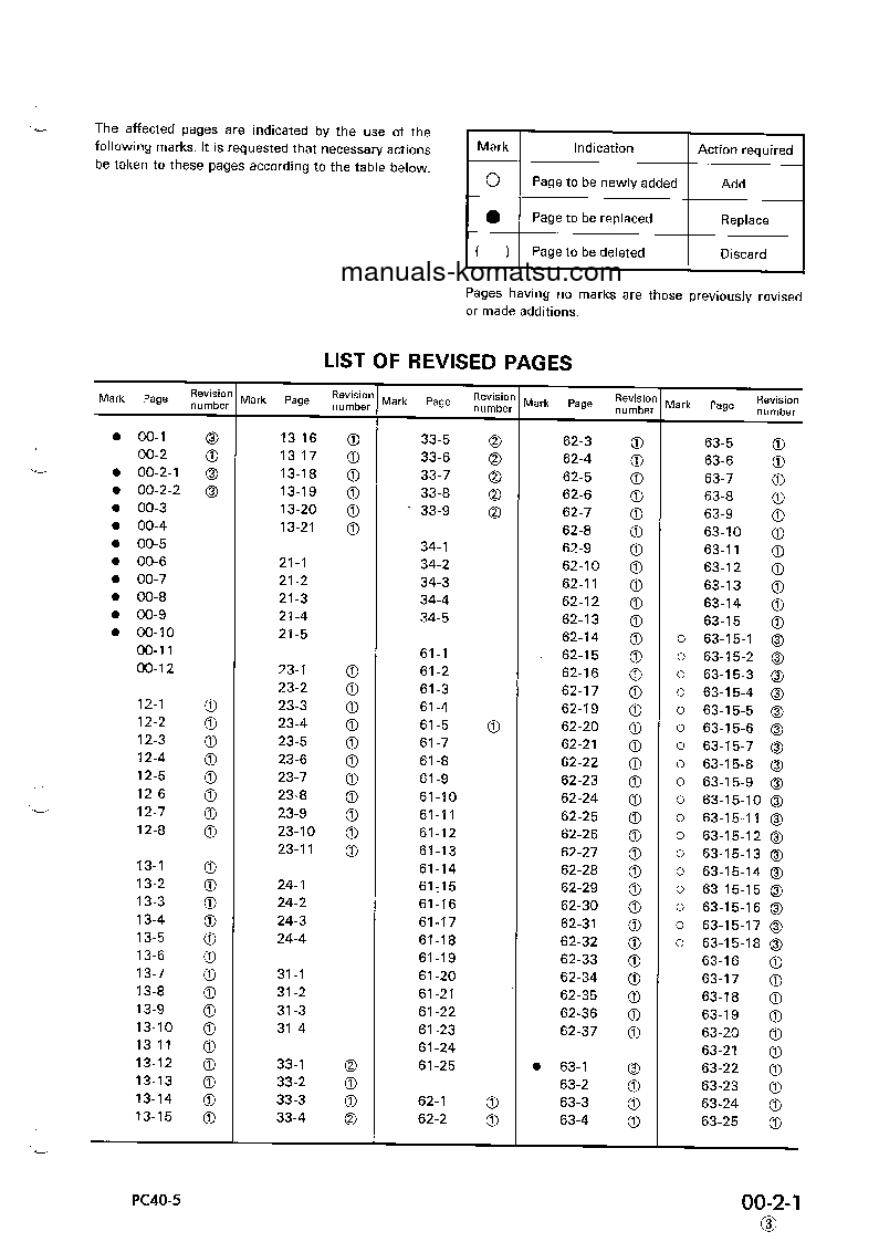 Protected: PC40-5(JPN) S/N 8501-UP Shop (repair) manual (English)