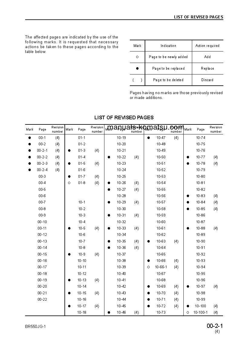 Protected: BR550JG-1(JPN) S/N 1001-UP Shop (repair) manual (English)
