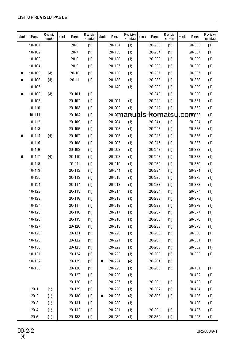 Protected: BR550JG-1(JPN) S/N 1001-UP Shop (repair) manual (English)