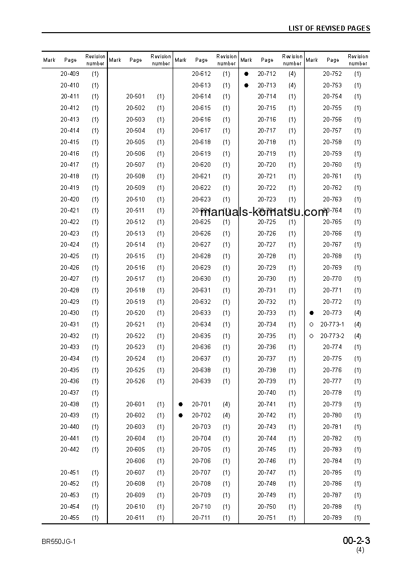 Protected: BR550JG-1(JPN) S/N 1001-UP Shop (repair) manual (English)