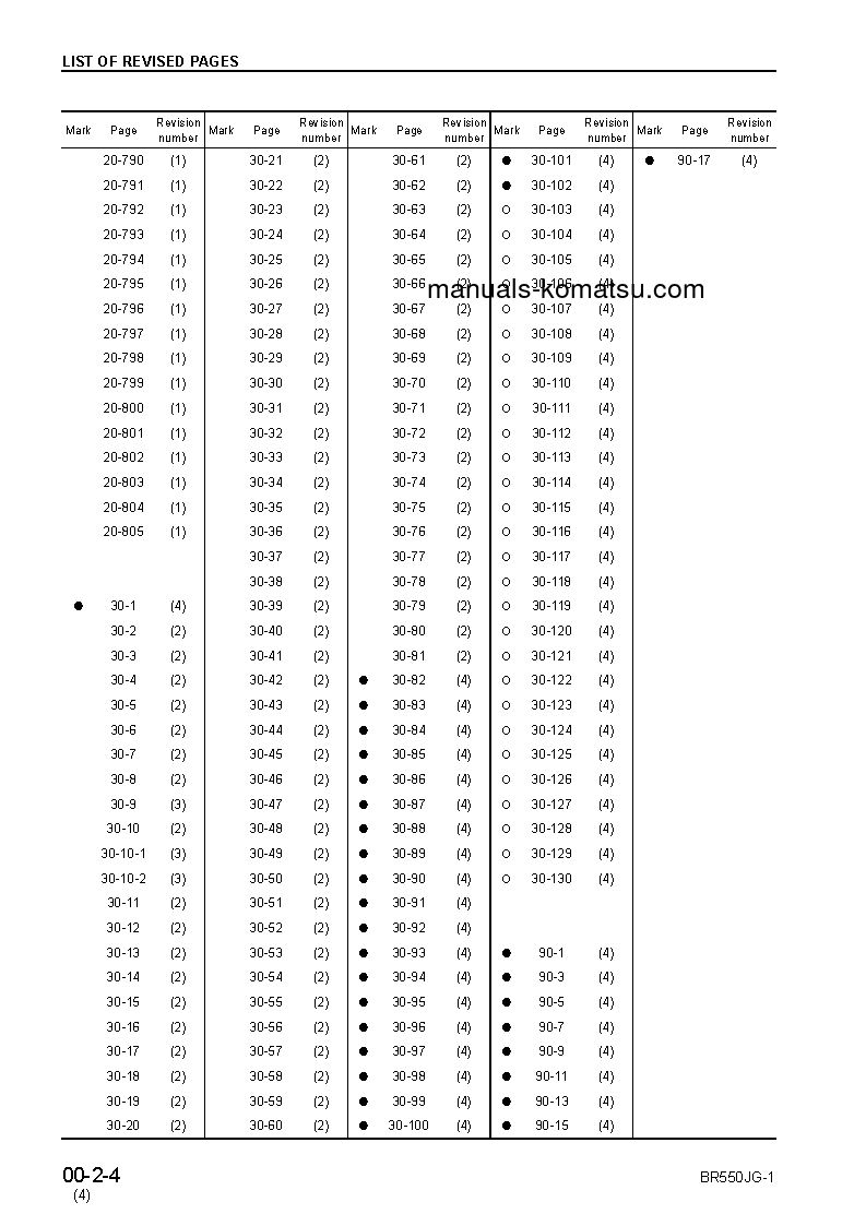 Protected: BR550JG-1(JPN) S/N 1001-UP Shop (repair) manual (English)