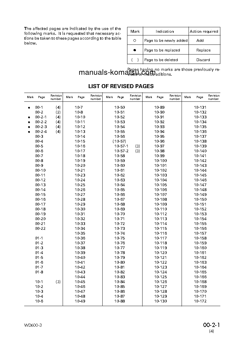 Protected: WD600-3(JPN) S/N 50001-UP Shop (repair) manual (English)