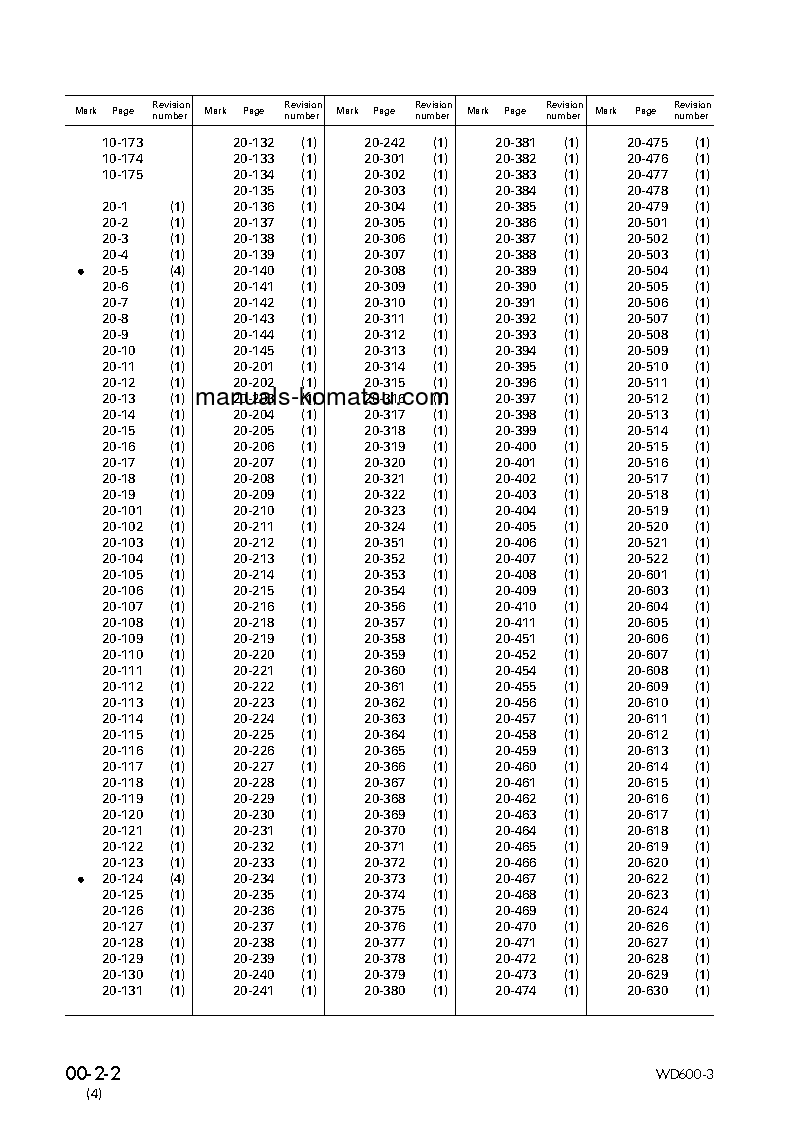 Protected: WD600-3(JPN) S/N 50001-UP Shop (repair) manual (English)