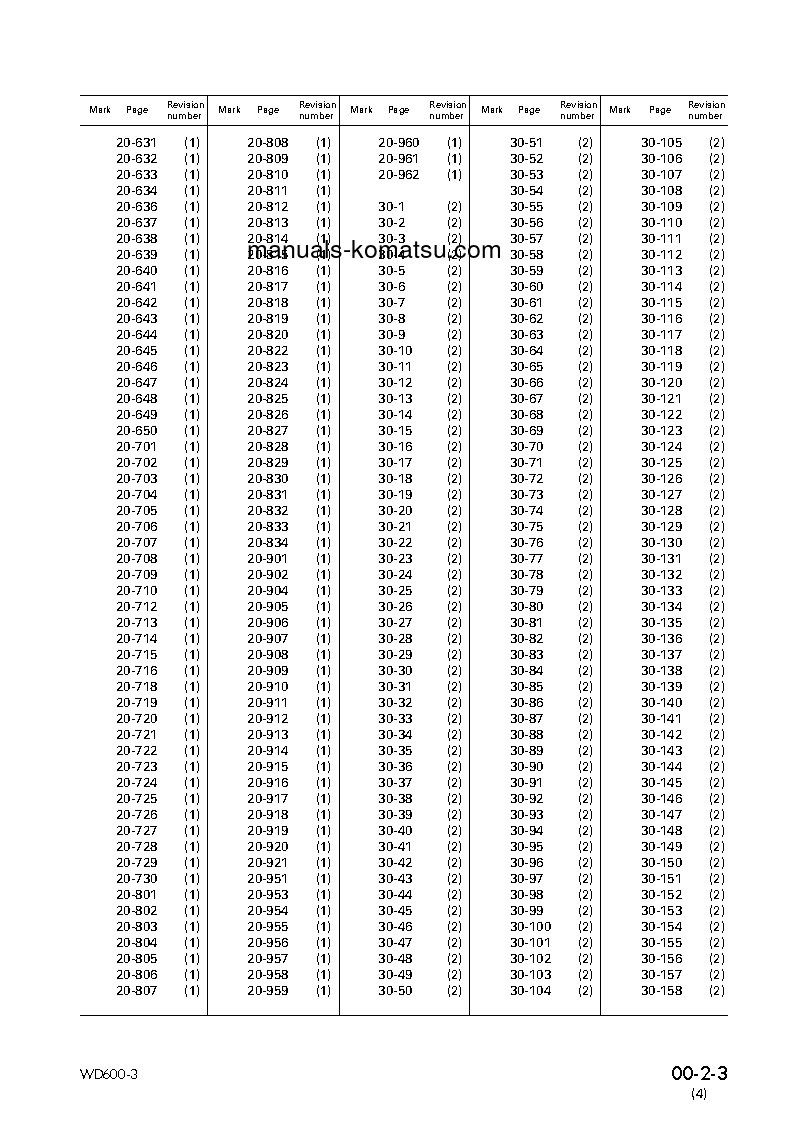 Protected: WD600-3(JPN) S/N 50001-UP Shop (repair) manual (English)