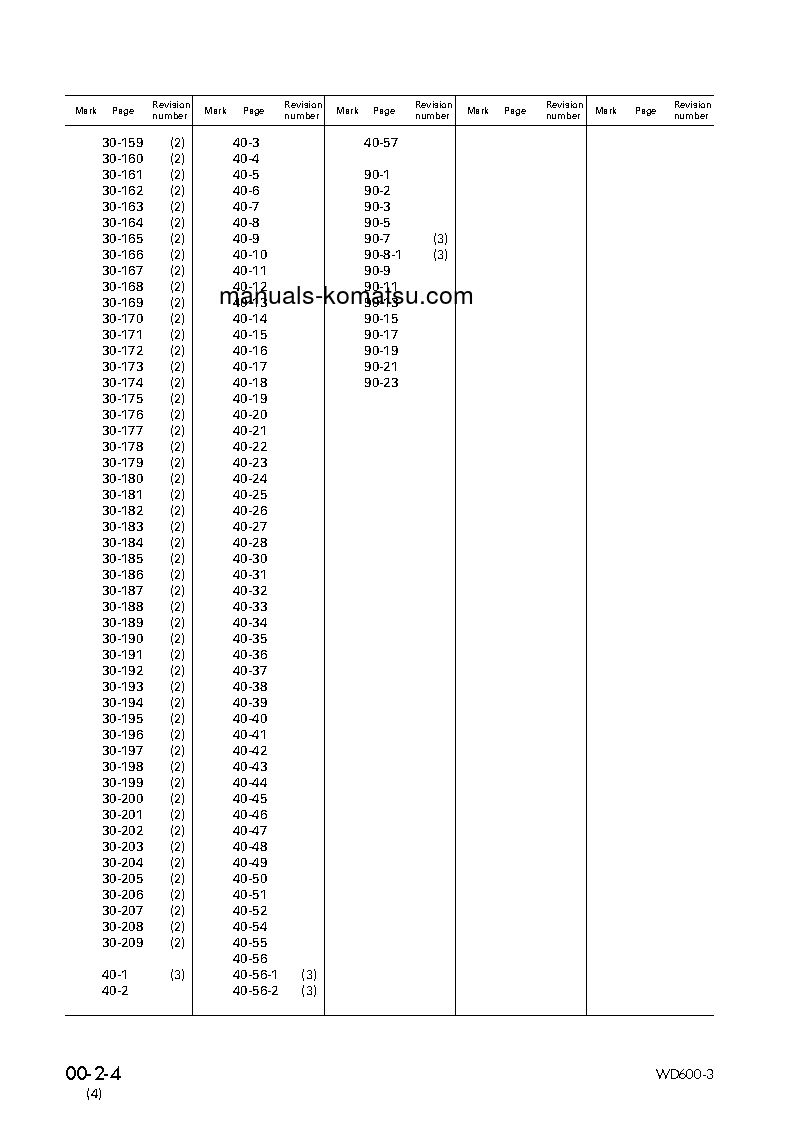 Protected: WD600-3(JPN) S/N 50001-UP Shop (repair) manual (English)