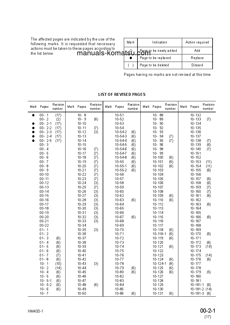 Protected: HM400-1(JPN) S/N 1001-UP Shop (repair) manual (English)