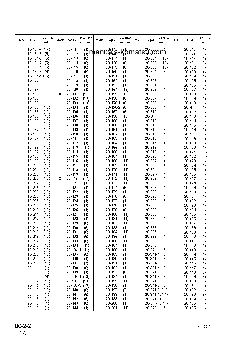 Protected: HM400-1(JPN) S/N 1001-UP Shop (repair) manual (English)
