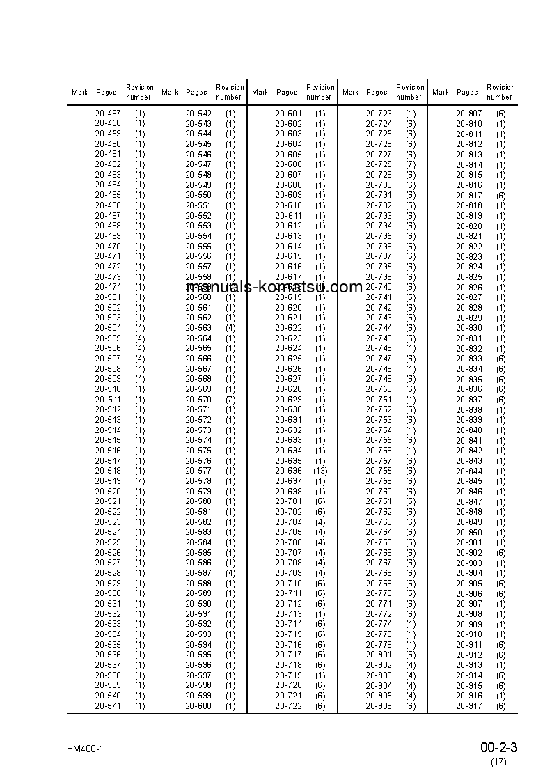 Protected: HM400-1(JPN) S/N 1001-UP Shop (repair) manual (English)