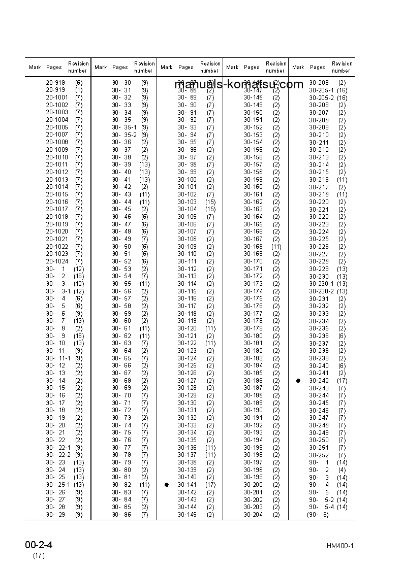 Protected: HM400-1(JPN) S/N 1001-UP Shop (repair) manual (English)