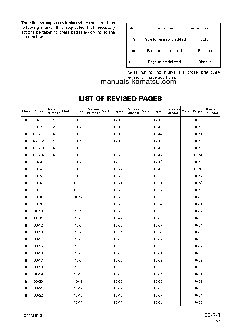 Protected: PC228USLC-3(JPN) S/N 20001-30000 Shop (repair) manual (English)