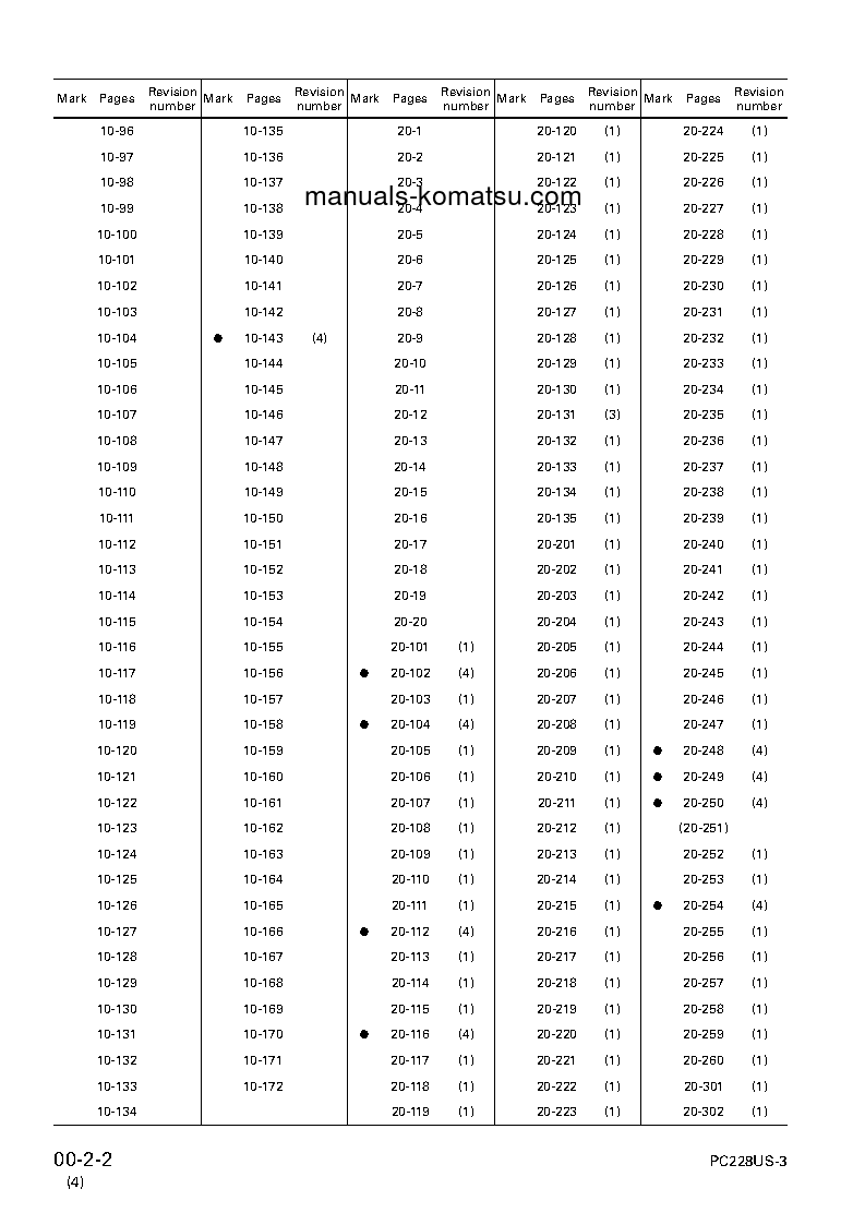 Protected: PC228USLC-3(JPN) S/N 20001-30000 Shop (repair) manual (English)