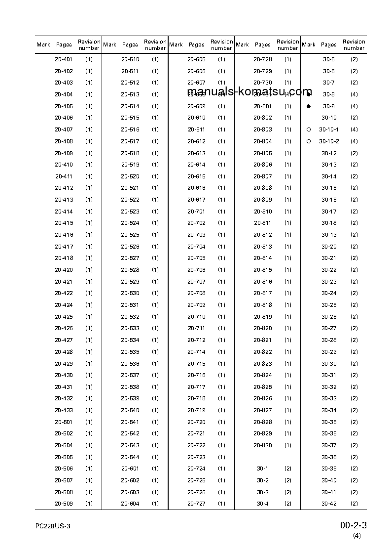 Protected: PC228USLC-3(JPN) S/N 20001-30000 Shop (repair) manual (English)