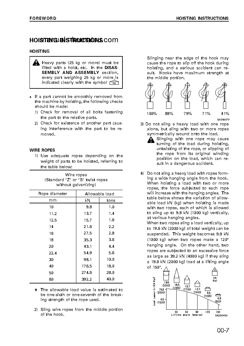 Protected: PC250LC-6(JPN) S/N 10001-UP Shop (repair) manual (English)
