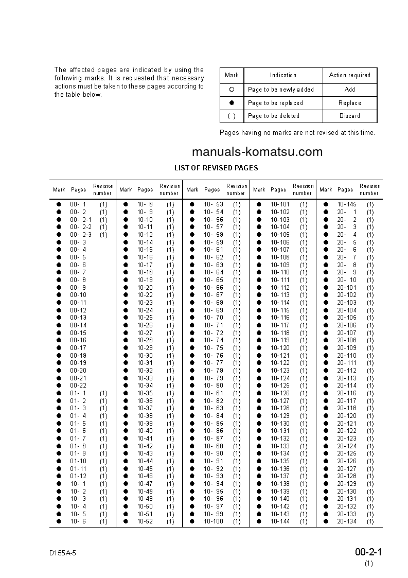 Protected: D155A-5(JPN) S/N 65001-UP Shop (repair) manual (English)