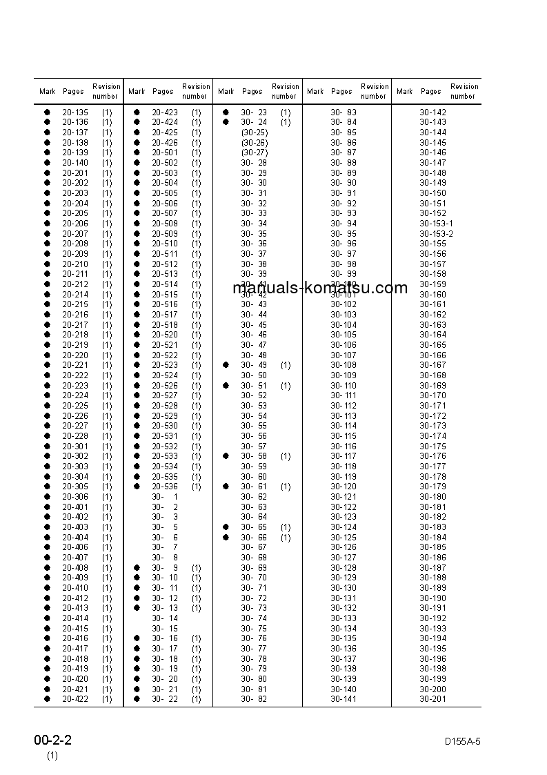 Protected: D155A-5(JPN) S/N 65001-UP Shop (repair) manual (English)