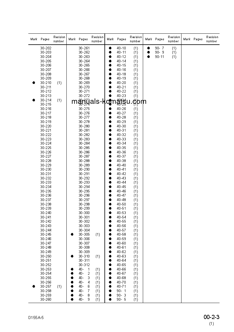 Protected: D155A-5(JPN) S/N 65001-UP Shop (repair) manual (English)
