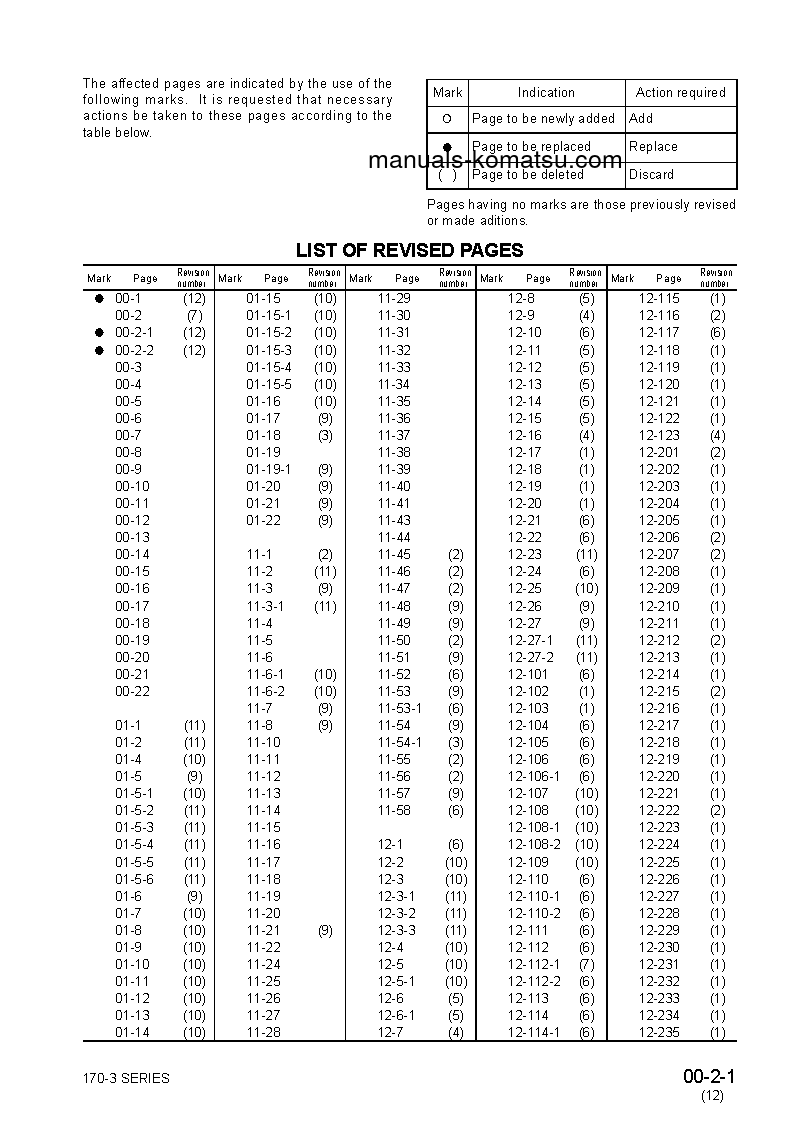 Protected: 170-3 SERIES(JPN) S/N ALL Shop (repair) manual (English)