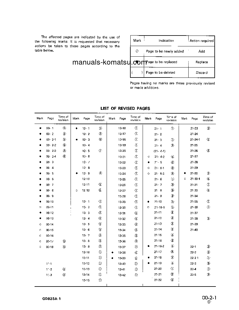 Protected: GD825A-1(JPN) S/N 10002-UP Shop (repair) manual (English)