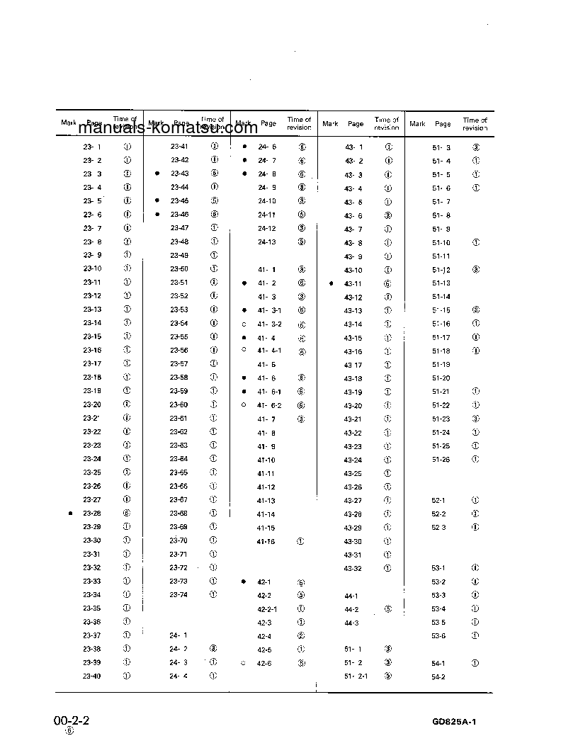 Protected: GD825A-1(JPN) S/N 10002-UP Shop (repair) manual (English)