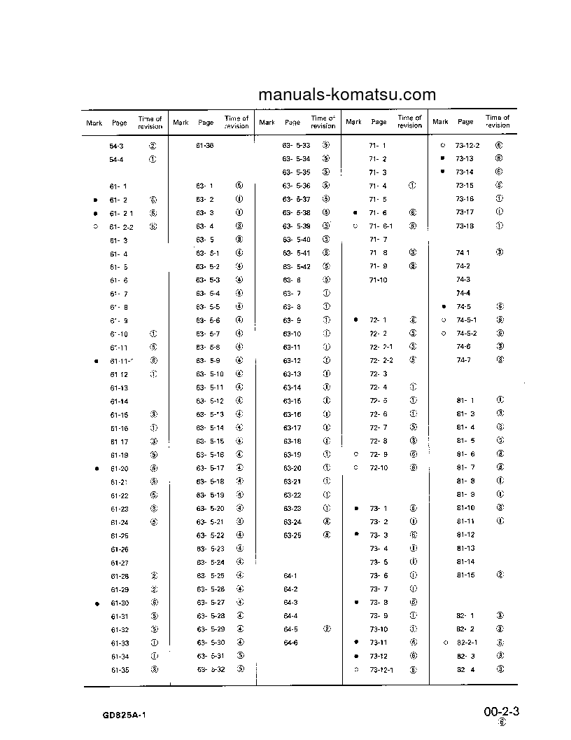 Protected: GD825A-1(JPN) S/N 10002-UP Shop (repair) manual (English)