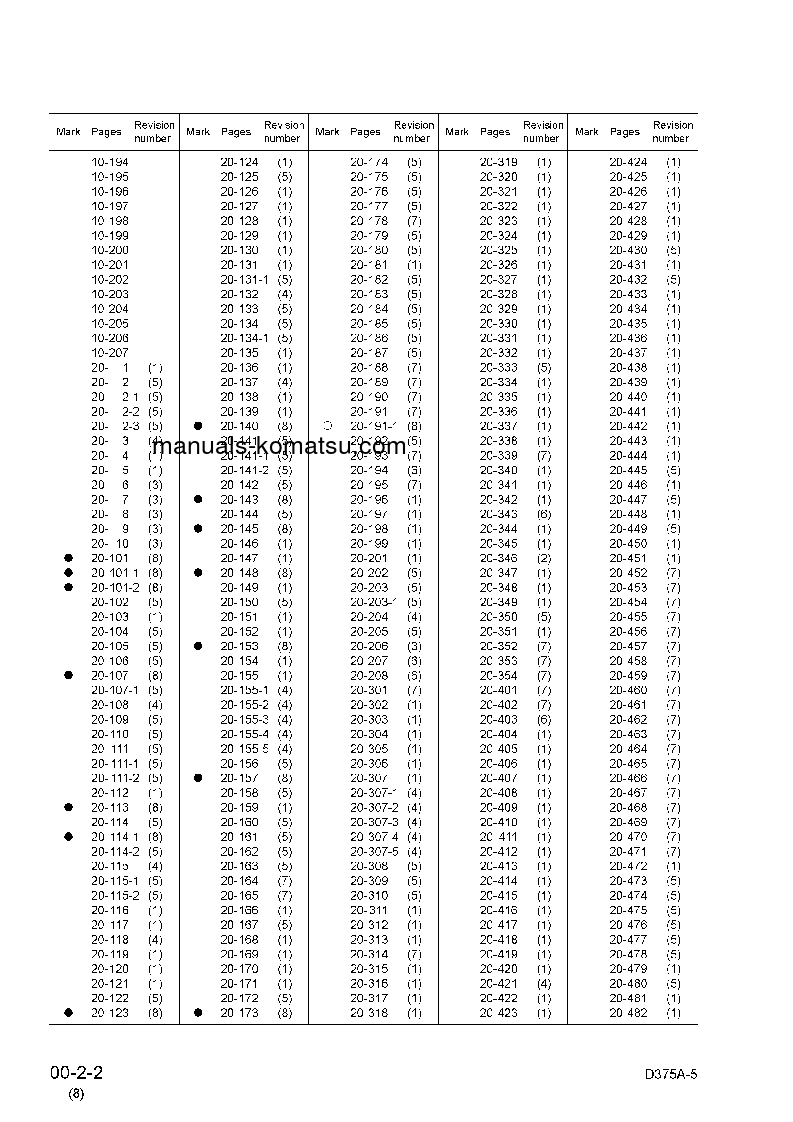 Protected: D375A-5(JPN) S/N 18001-UP Shop (repair) manual (English)