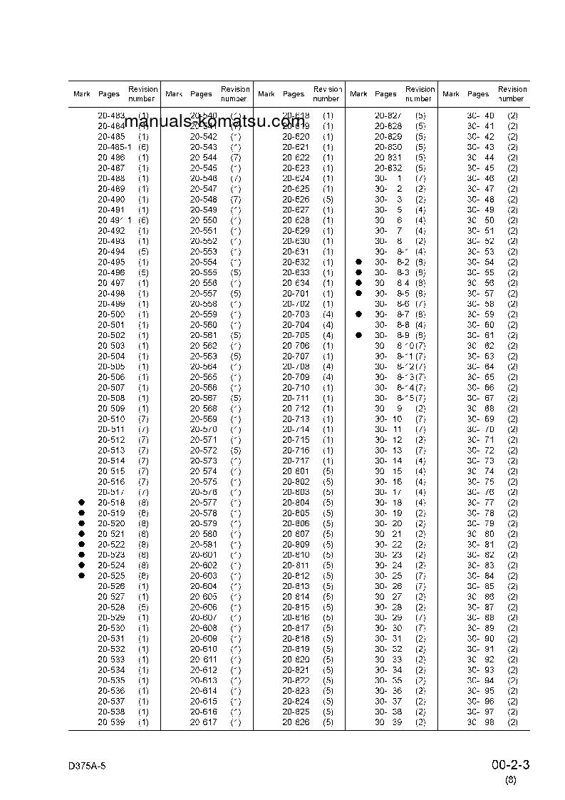 Protected: D375A-5(JPN) S/N 18001-UP Shop (repair) manual (English)