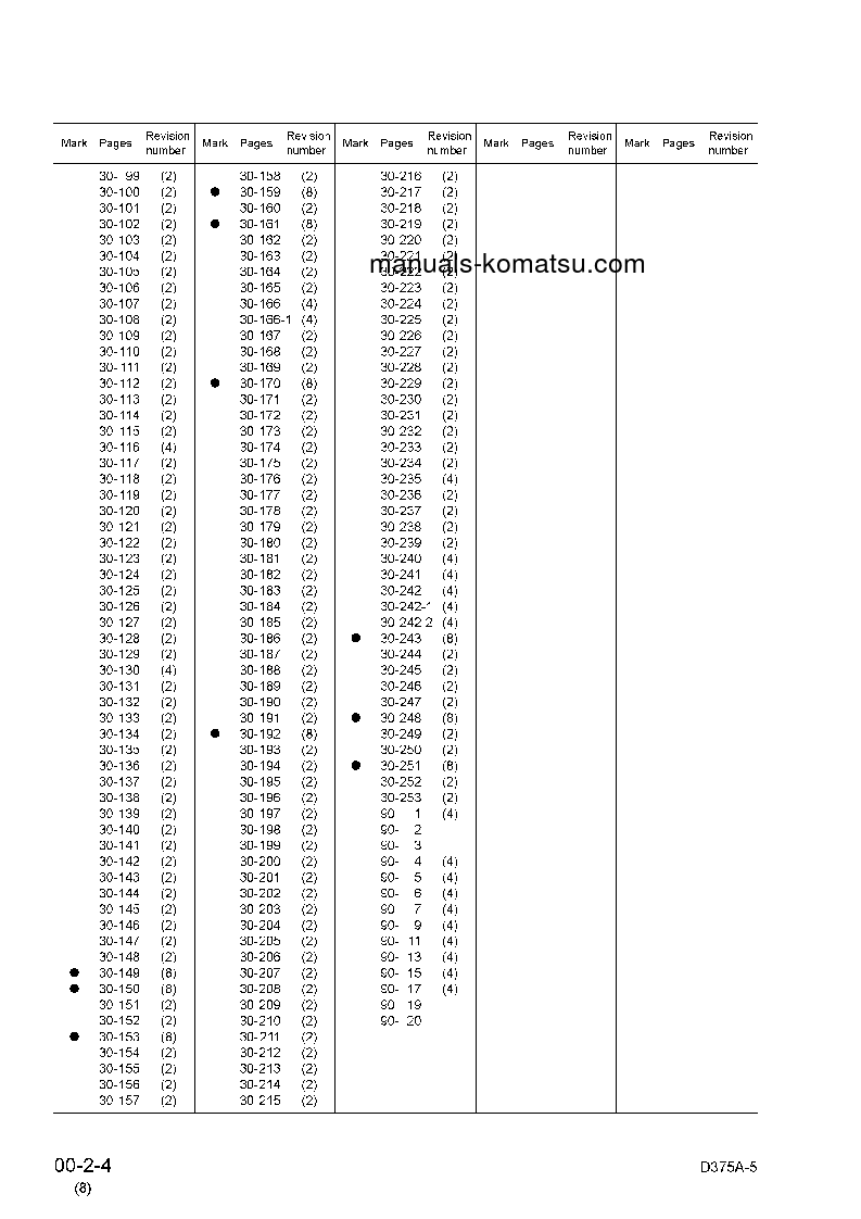 Protected: D375A-5(JPN) S/N 18001-UP Shop (repair) manual (English)