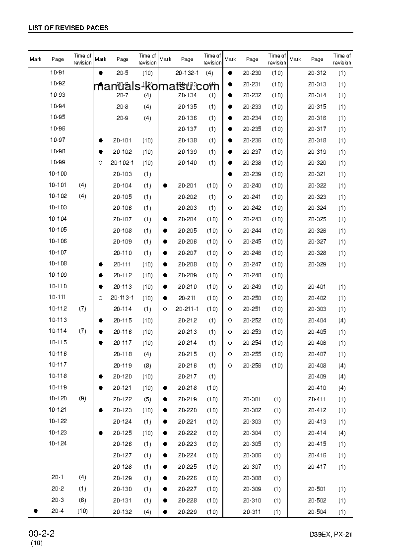 Protected: D39PX-21(JPN) S/N 1001-1500 Shop (repair) manual (English)