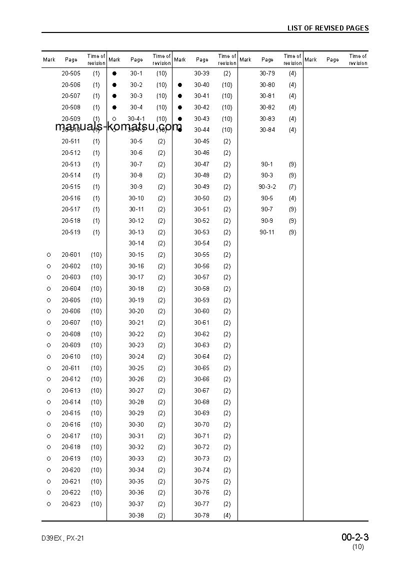 Protected: D39PX-21(JPN) S/N 1001-1500 Shop (repair) manual (English)