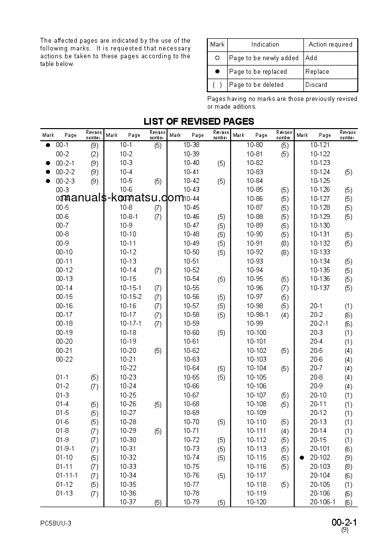 Protected: PC58UU-3(JPN) S/N 20001-UP Shop (repair) manual (English)